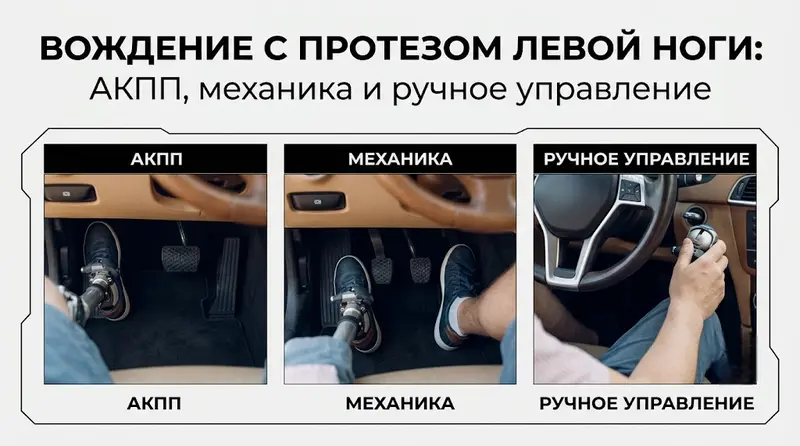 Вождение с протезом левой ноги: АКПП, механика и ручное управление